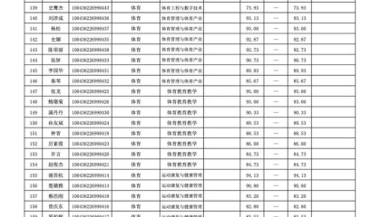 必一体育app官方-马龙、谌龙、李雪芮、孙一文、张常宁、傅园慧等，博士拟录取|女子重剑|全运会|冠军|女子|重剑_新浪新闻