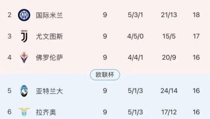 舍弃孔蒂选择丰塞卡，AC米兰得到了什么？